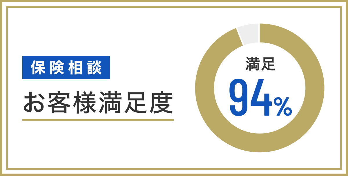 保険相談お客様満足度